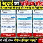 विभिन्न मांगों को लेकर डूमरी में ग्रामीणों की भूख हड़ताल शुरू
