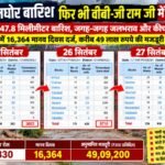 10 अक्टूबर को चंदौली के तियरा गांव से निकलेगी किसान अधिकार यात्रा